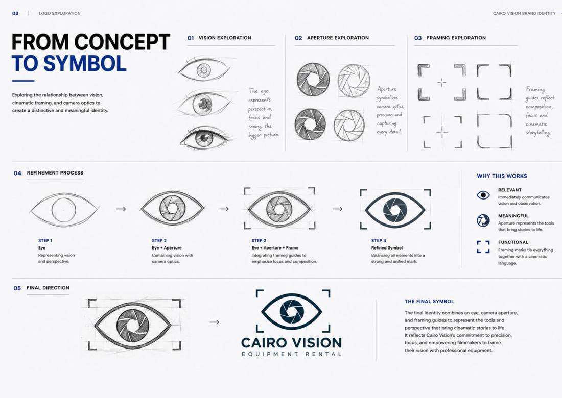 Cairo Vision — Page 03, logo exploration