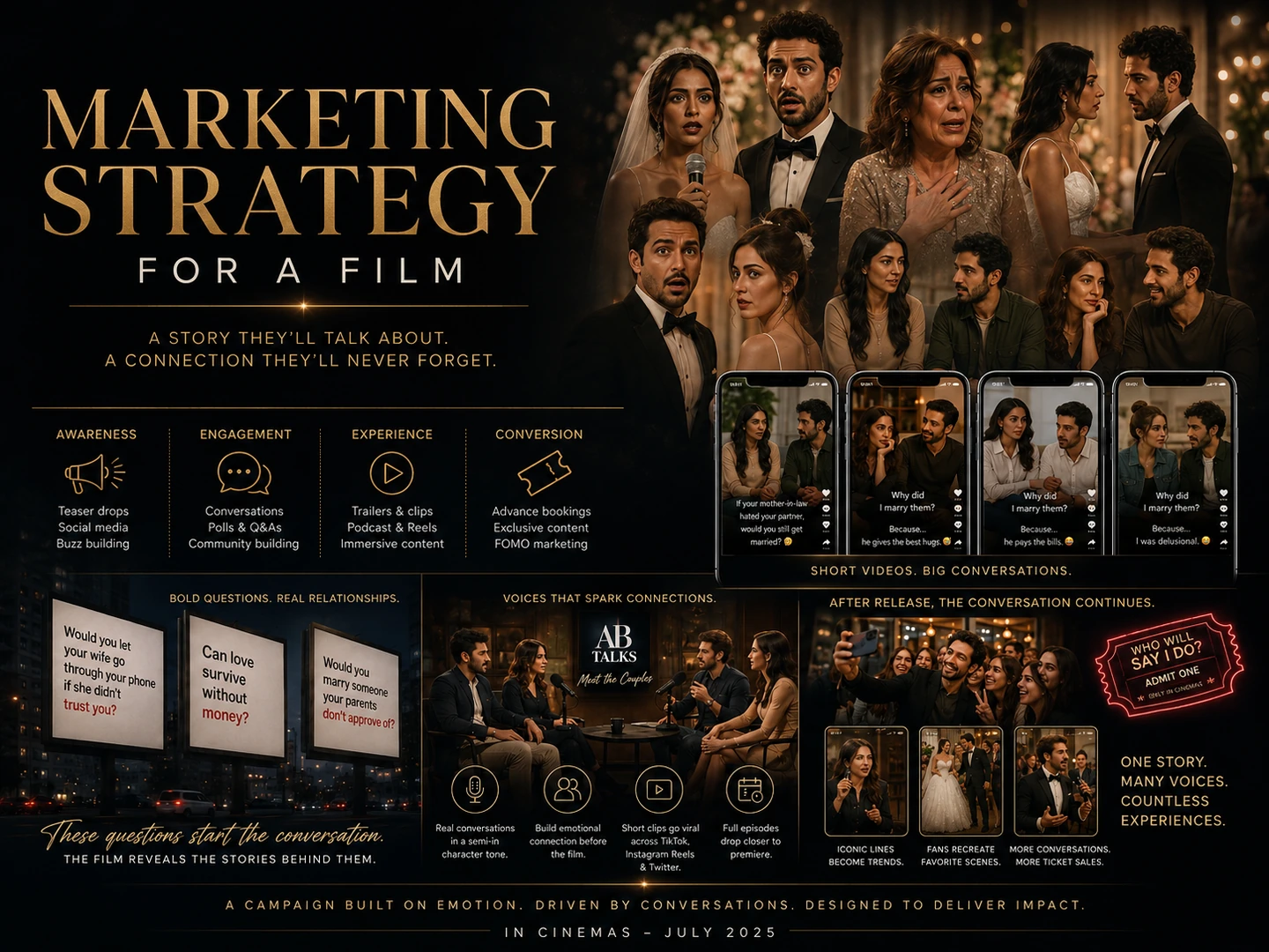 Marketing Strategy for a Film project preview