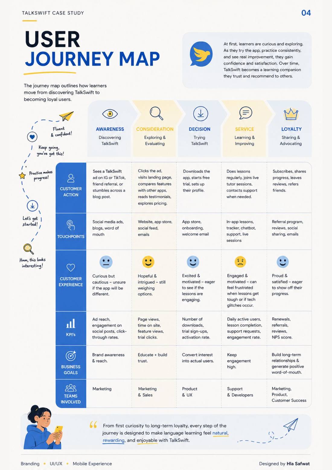 TalkSwift — Page 04, user journey map