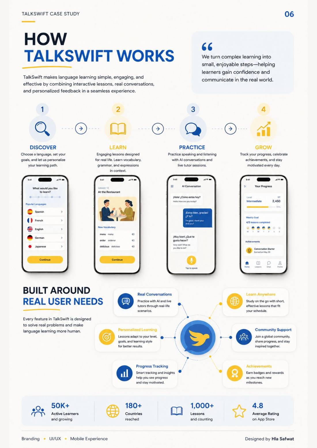 TalkSwift — Page 06, how the product works